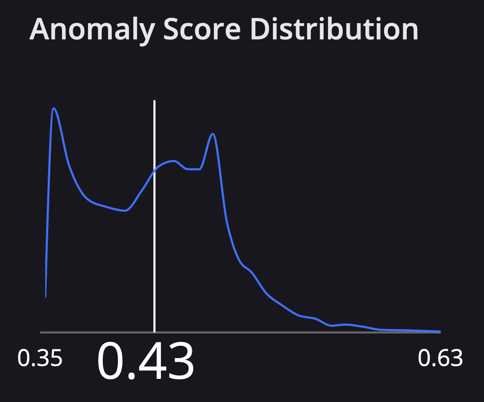 anomaly-score-distribution
